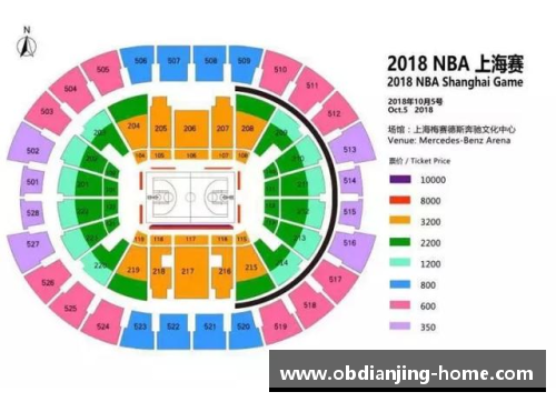 NBA季前赛门票价格全解析